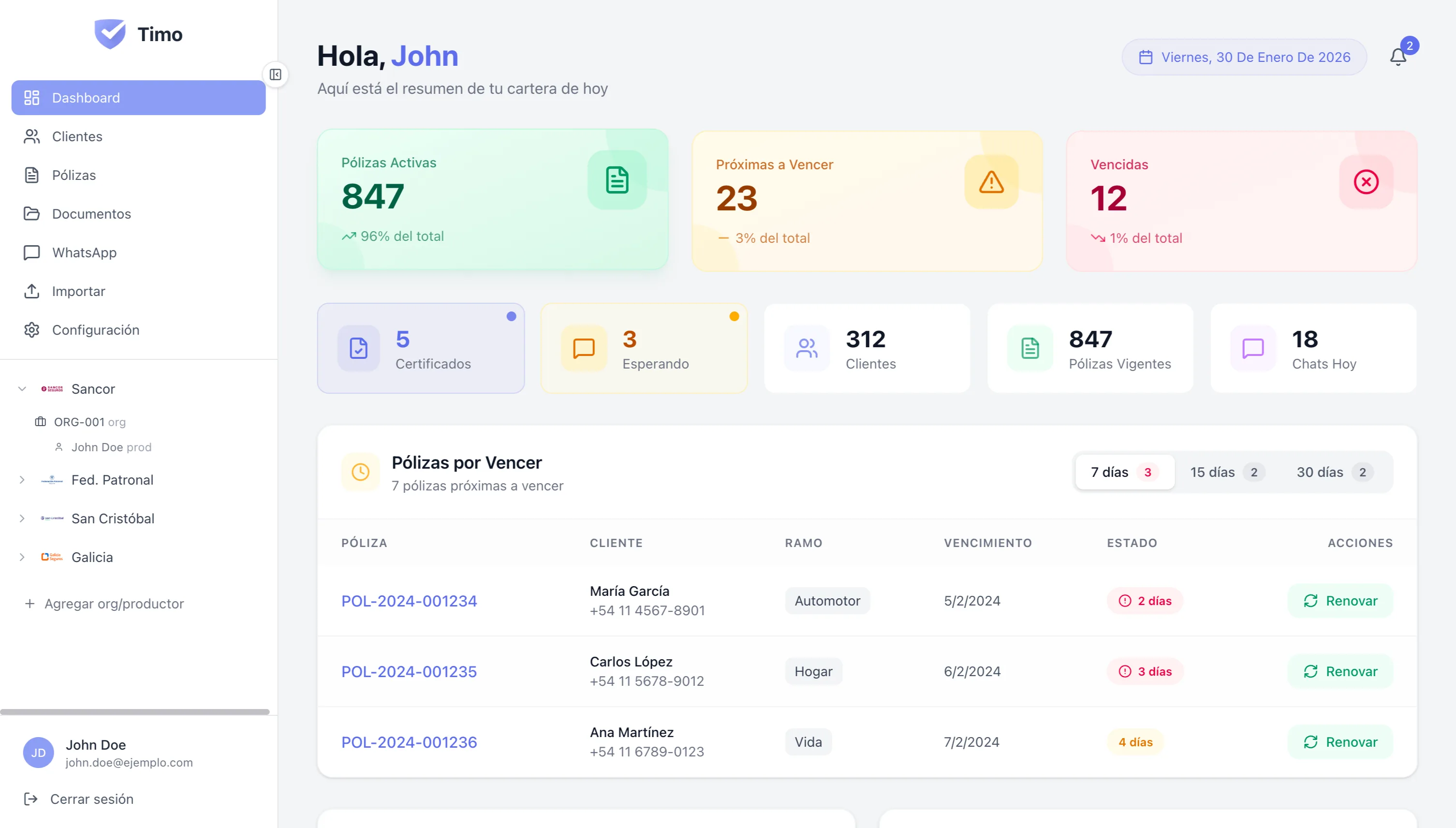 Dashboard de Timo